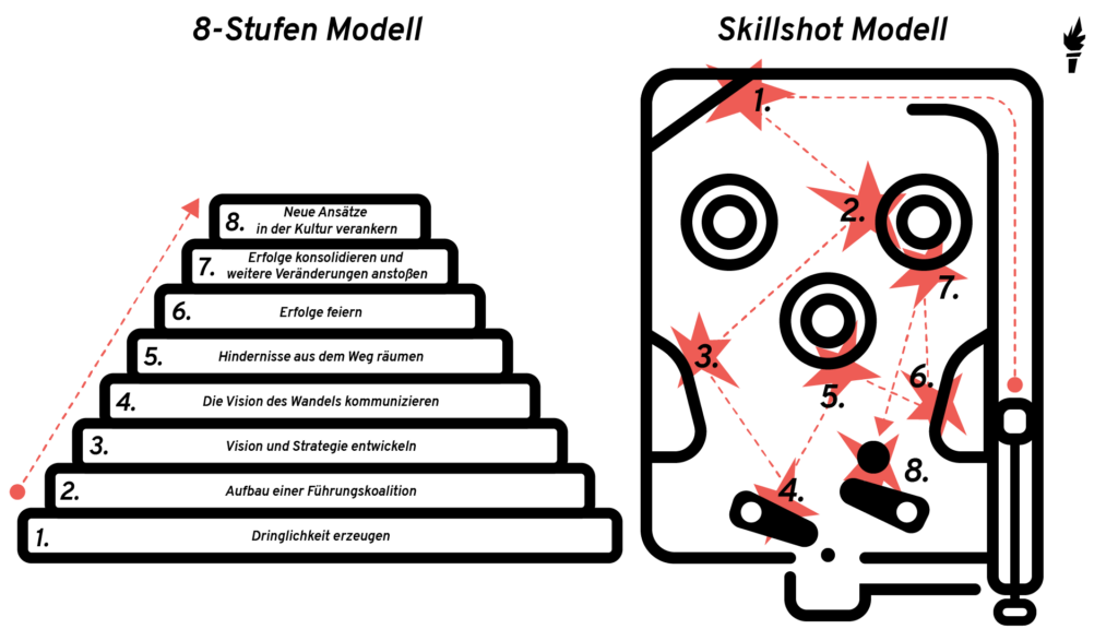 Grafik zur Skillshot-Taktik